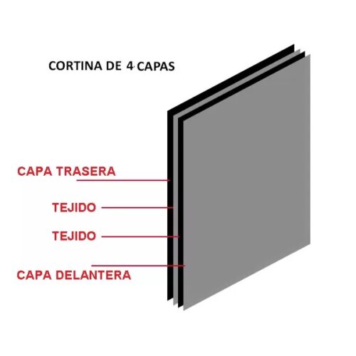 Cortinas acústicas de 4 Capas
