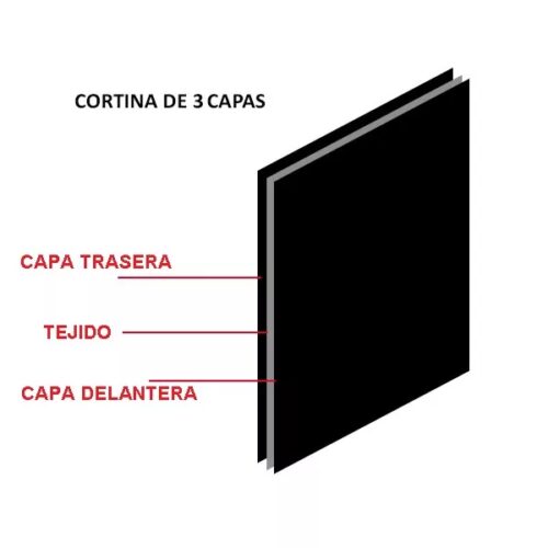 Cortinas acústicas de 3 Capas