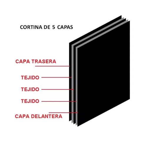Cortinas acústicas de 5 Capas