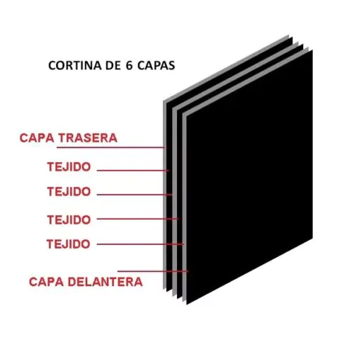 Cortinas acústicas de 6 Capas