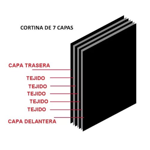 Cortinas acústicas de 7 Capas