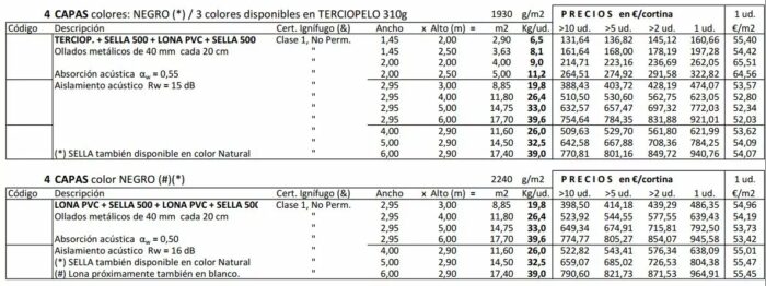 Cortinas acústicas de 4 Capas - Imagen 3