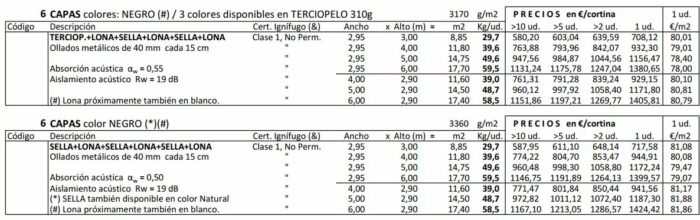 Cortinas acústicas de 6 Capas - Imagen 3